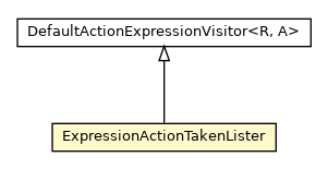 Package class diagram package ExpressionActionTakenLister