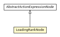 Package class diagram package LoadingRankNode