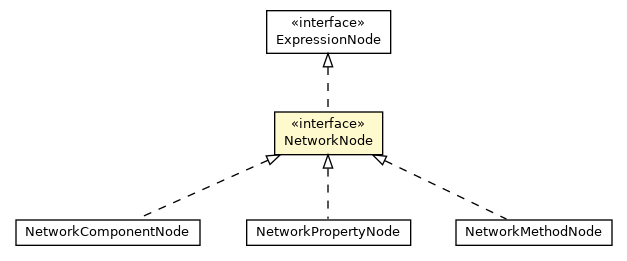 Package class diagram package NetworkNode