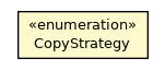 Package class diagram package CopyStrategy