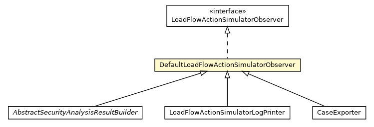 Package class diagram package DefaultLoadFlowActionSimulatorObserver
