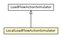 Package class diagram package LocalLoadFlowActionSimulator