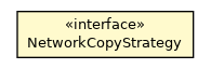 Package class diagram package NetworkCopyStrategy
