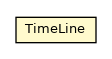 Package class diagram package TimeLine
