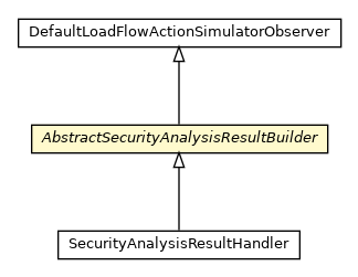 Package class diagram package AbstractSecurityAnalysisResultBuilder