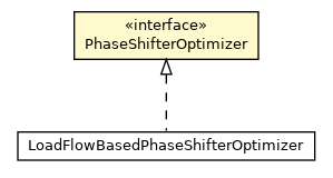 Package class diagram package PhaseShifterOptimizer