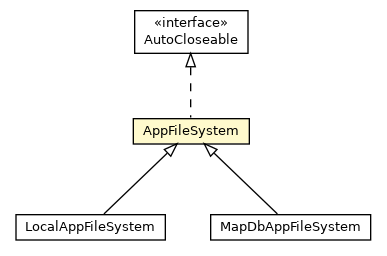 Package class diagram package AppFileSystem