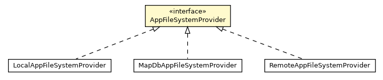 Package class diagram package AppFileSystemProvider