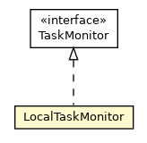 Package class diagram package LocalTaskMonitor