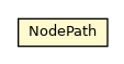 Package class diagram package NodePath