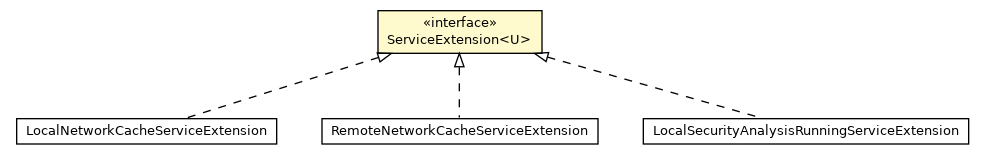 Package class diagram package ServiceExtension