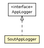Package class diagram package SoutAppLogger