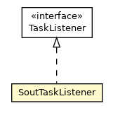 Package class diagram package SoutTaskListener