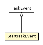 Package class diagram package StartTaskEvent