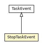 Package class diagram package StopTaskEvent
