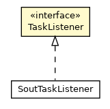 Package class diagram package TaskListener
