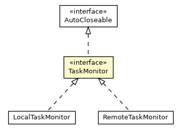 Package class diagram package TaskMonitor
