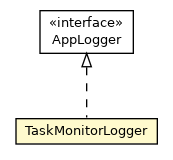 Package class diagram package TaskMonitorLogger