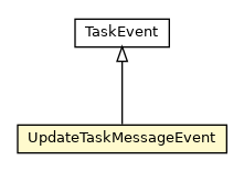 Package class diagram package UpdateTaskMessageEvent