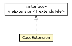 Package class diagram package CaseExtension