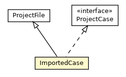 Package class diagram package ImportedCase