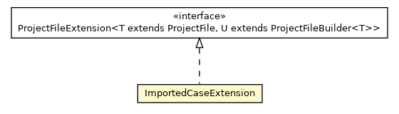 Package class diagram package ImportedCaseExtension