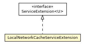 Package class diagram package LocalNetworkCacheServiceExtension