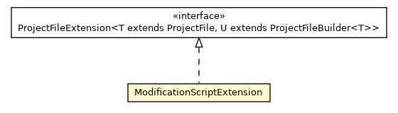 Package class diagram package ModificationScriptExtension