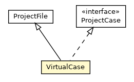 Package class diagram package VirtualCase