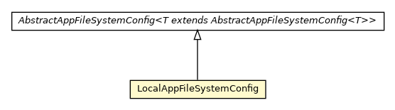Package class diagram package LocalAppFileSystemConfig