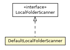 Package class diagram package DefaultLocalFolderScanner