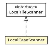 Package class diagram package LocalCaseScanner