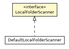 Package class diagram package LocalFolderScanner
