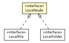 Package class diagram package LocalNode