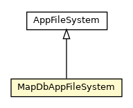 Package class diagram package MapDbAppFileSystem