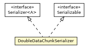 Package class diagram package DoubleDataChunkSerializer