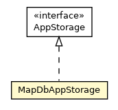 Package class diagram package MapDbAppStorage