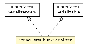 Package class diagram package StringDataChunkSerializer