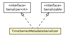 Package class diagram package TimeSeriesMetadataSerializer