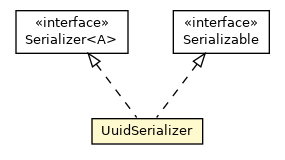 Package class diagram package UuidSerializer