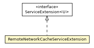 Package class diagram package RemoteNetworkCacheServiceExtension