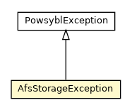 Package class diagram package AfsStorageException