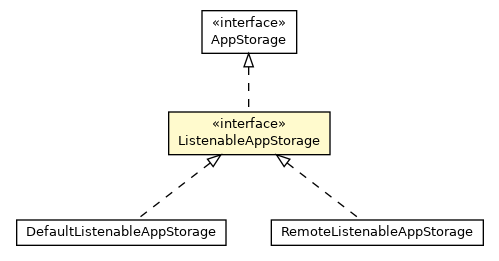 Package class diagram package ListenableAppStorage