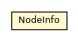 Package class diagram package NodeInfo