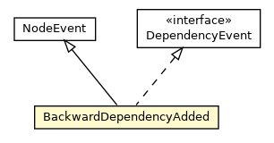 Package class diagram package BackwardDependencyAdded