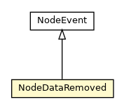 Package class diagram package NodeDataRemoved