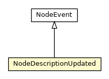 Package class diagram package NodeDescriptionUpdated