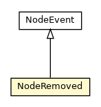 Package class diagram package NodeRemoved