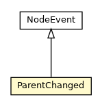 Package class diagram package ParentChanged