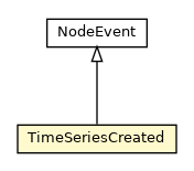Package class diagram package TimeSeriesCreated